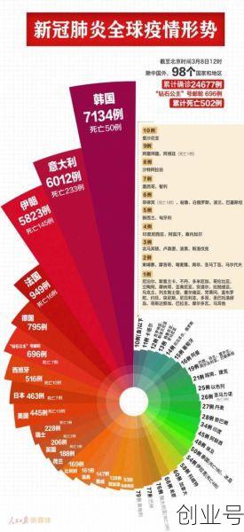 2020年2月疫情情况简介,2020.2月疫情