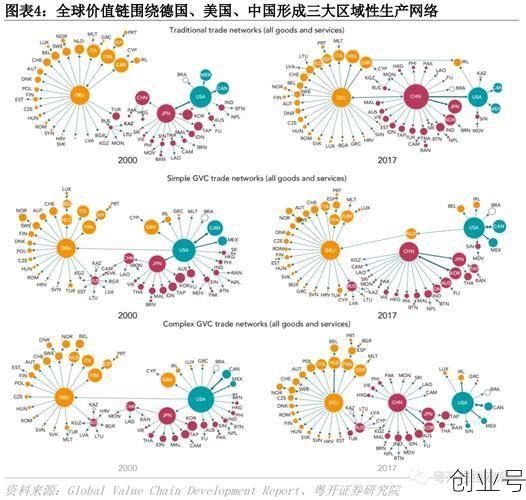 疫情后的世界经济发展机遇，疫情后的世界经济格局