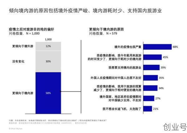 疫情过后旅游业爆发，疫情过后旅游业爆发是为什么