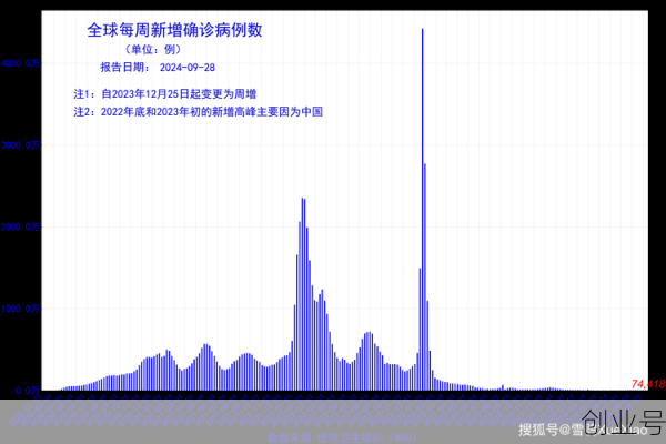 新增确诊人数24日,新增确诊人数24日是哪天