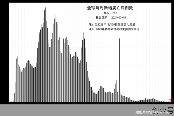 全球疫情实时数据大新浪宫城,全球新冠疫情实时