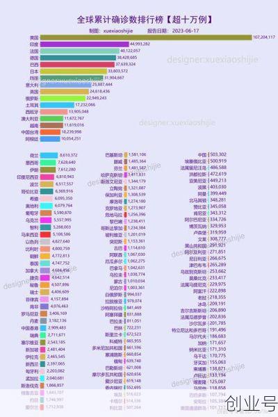 全世界疫情最新情况，全世界疫情最新情况多少例