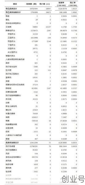 中国疫情病死率是多少,中国疫情病死率是多少啊