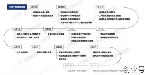 2020年疫情初始,2020年疫情开始时间线
