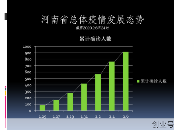 2020年疫情数据,2020年疫情数据统计图