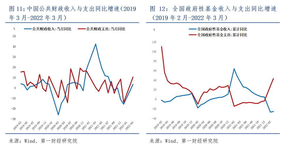 疫情三年带来的经济影响,疫情影响下的经济走向