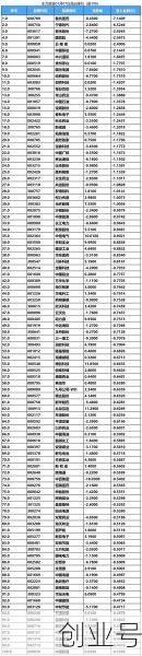 三年疫情国库亏了多少亿，疫情国家出了多少财力