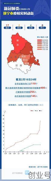 25日新增新型肺炎,25日新增病例活动轨迹