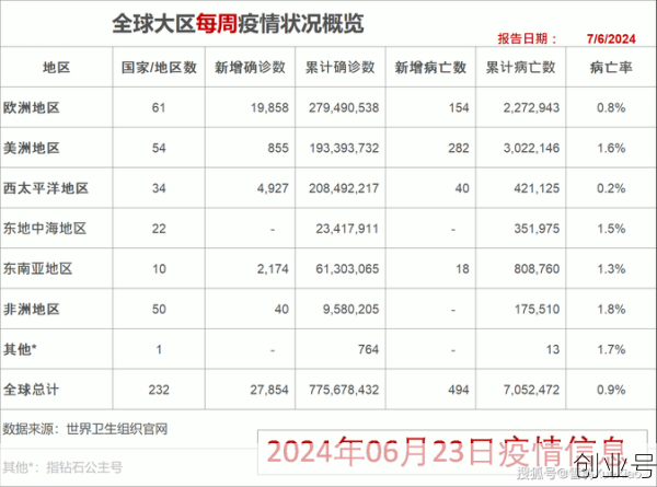 2月25日疫情最新数据，2月25日疫情报告