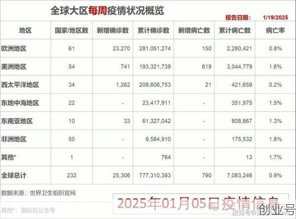 2025年新冠疫情，2025年新冠疫情爆发