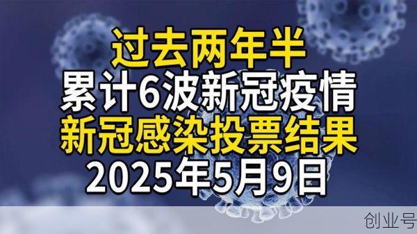 2030年新冠肺炎疫情，新冠肺炎2025年