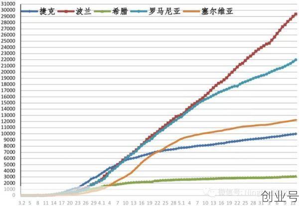 全球疫情大数据长野,全球疫情大数据分析平台