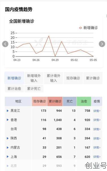 2020疫情大数据全国,2021疫情大数据