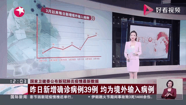 新冠最新疫情最新动态,新冠最新消息实时动态