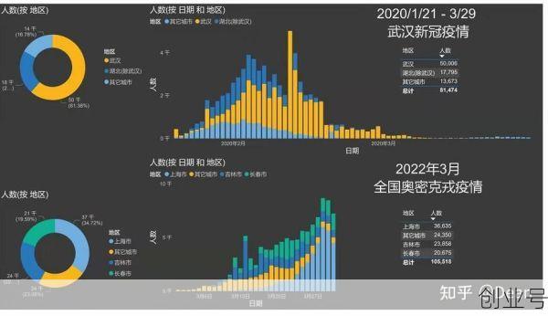 中国疫情爆发城市顺序,中国疫情各地爆发时间