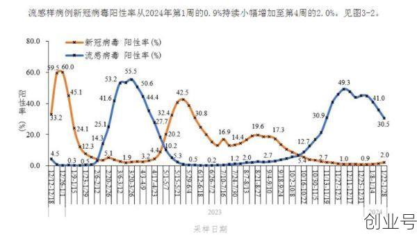2020年国内疫情,2020年国内疫情统计
