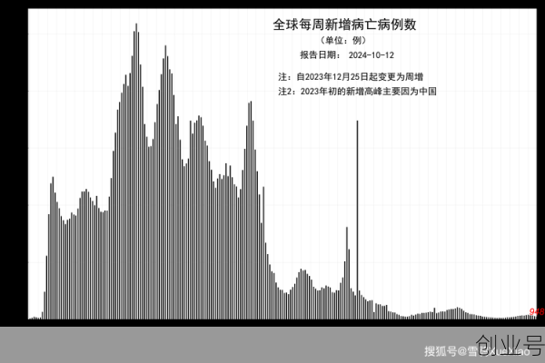 全球最新疫情大数据,全球最新疫情大数据报告