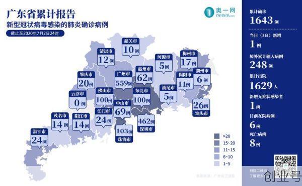 广东最新传染病疫情,广东最新传染病疫情数据