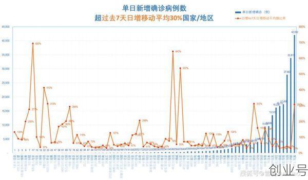 全球疫情实时大数据报告，全球疫情实时数据表