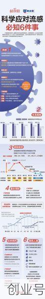 中国疫情最新消息,中国疫情最新消息感染人数