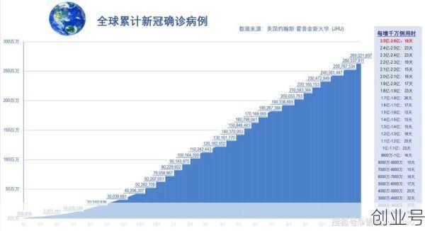 全球疫情每日数据查询,全球每日疫情数据表