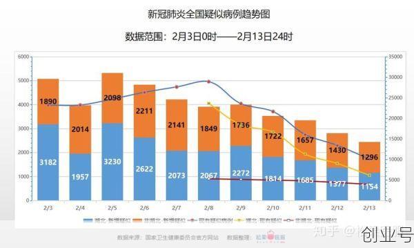 全国疫情数据统计表,全国疫情数据统计表格