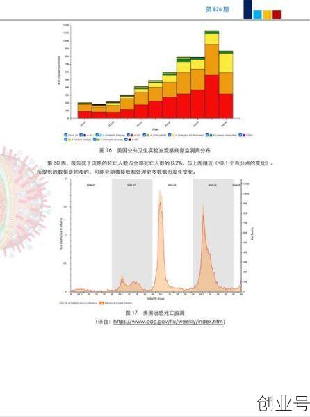 全球疫情大数据索长野,全球疫情大数据报告