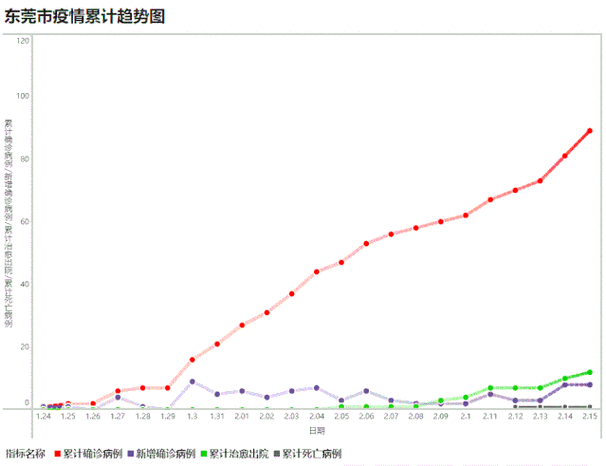 腾讯疫情实时最新数据,腾讯 疫情实时动态