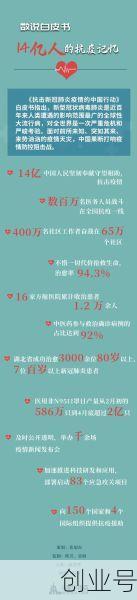 中国疫情放开的真实原因,中国疫情管制放开