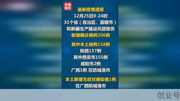 25日新增确诊病例，25日新增新型肺炎