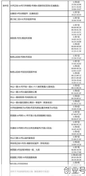重庆新增病例详情,重庆新增疫情活动轨迹