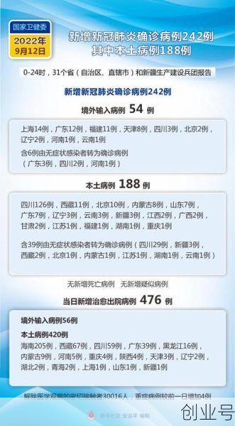哪里查看疫情新增病例,在哪里看新增病例