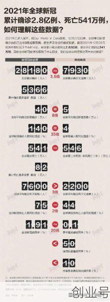 全球疫情数据2021，全球疫情数据死亡