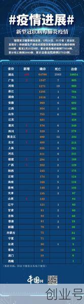 中国哪里疫情又爆发了,中国哪里疫情厉害