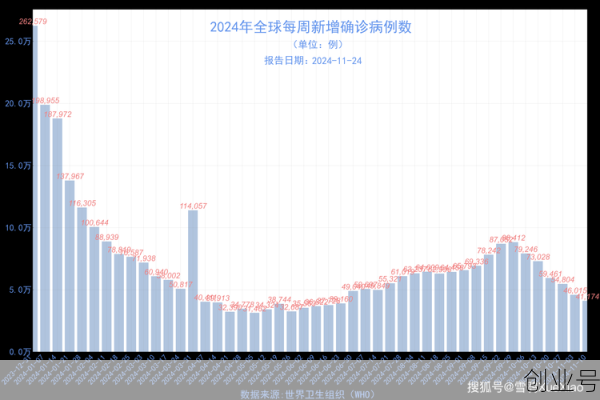 全球疫情大数据新浪宫城,全球疫情 新浪