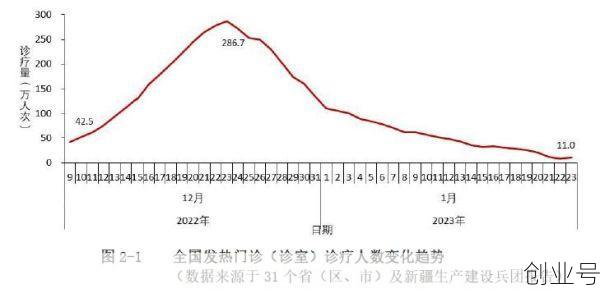 中国疫情结束了吗,中国疫情结束了没有?