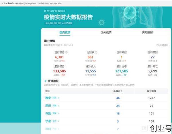 新冠疫情实时数据,百度新冠疫情实时数据
