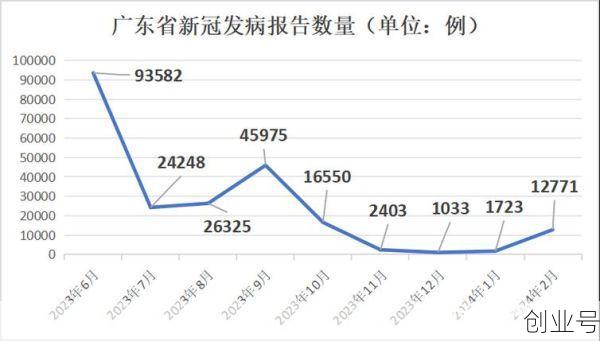 广东疫情最新数据，广东疫情最新数据情况