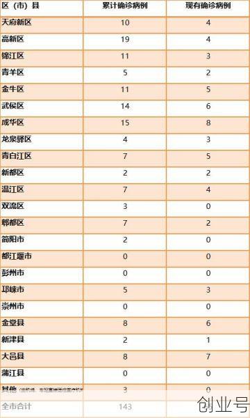 成都最新疫情发布,成都最新疫情最新数据