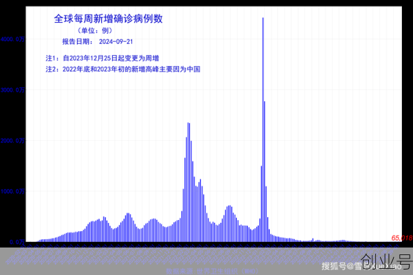 中国疫情是哪一年，中国疫情是哪一年?
