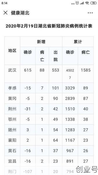 中国疫情多少例了，中国疫情病例有多少
