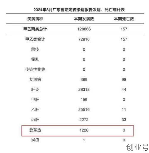 新增确诊22例，新增确诊病例29例