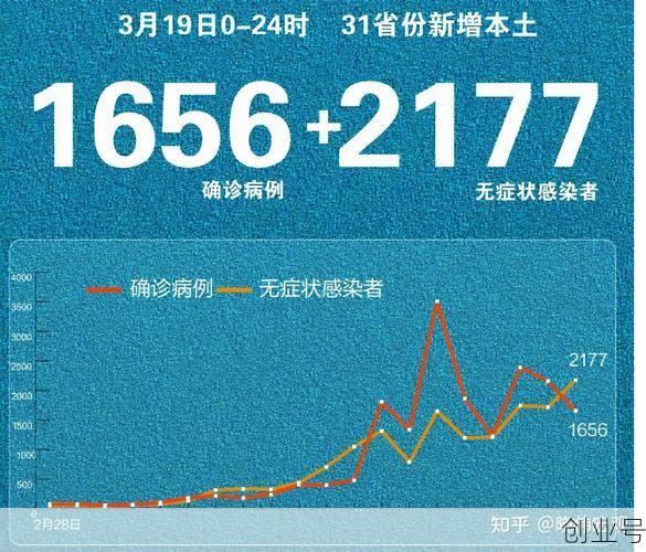 深圳疫情爆发时间，深圳疫情再次爆发