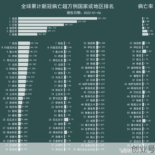 全球疫情最新数据消息(全球疫情实时数据)