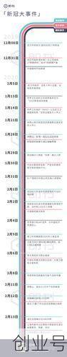 新冠疫情什么时候开始的具体时间(2019—2023年疫情时间线)