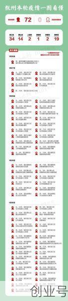 浙江杭州疫情最新消息今天(突然宣布杭州疫情严重)