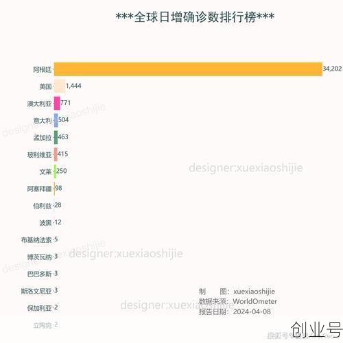 美国新冠疫情最新消息2024（美国新冠疫情最新消息今天数据）