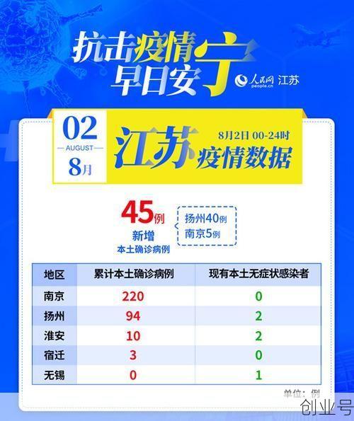 扬州疫情是哪一年开始的(三年疫情是哪三年)