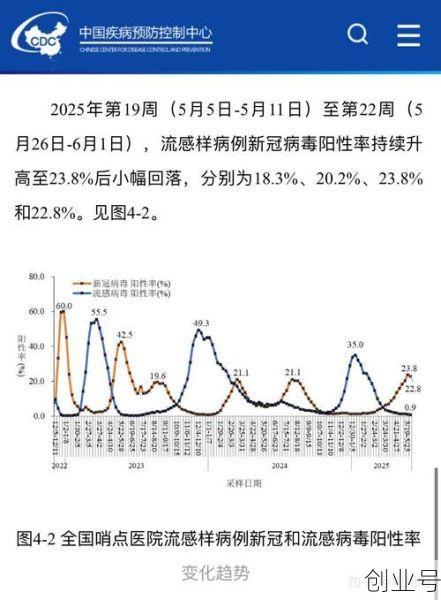 新冠深圳最新疫情（2025年5月深圳新冠）