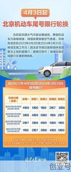 北京限号2024年最新限号时间表查询(北京限号日期表)
